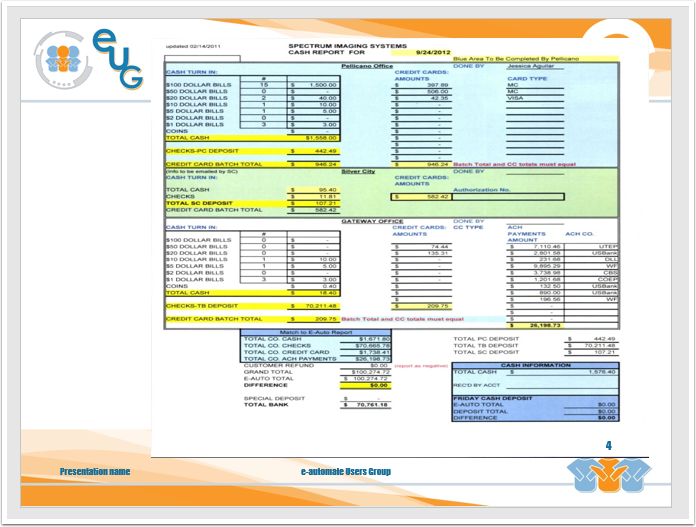 Month-end Closing Procedure and Checklist