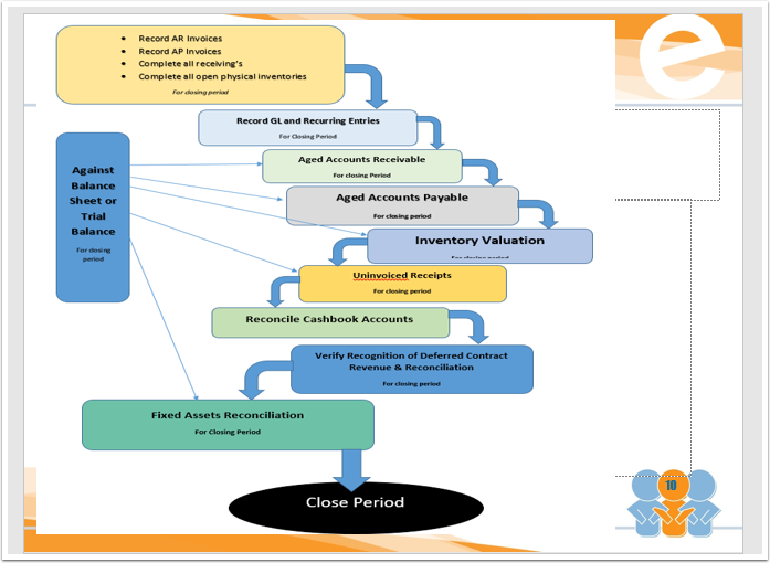 month flowchart