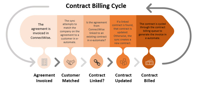 contract billing cycle updated.jpg