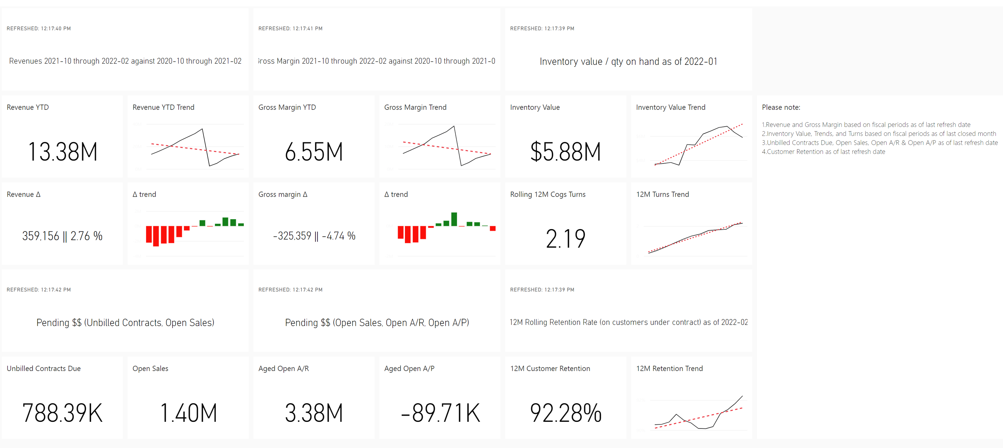 ExecutiveDashboard.png