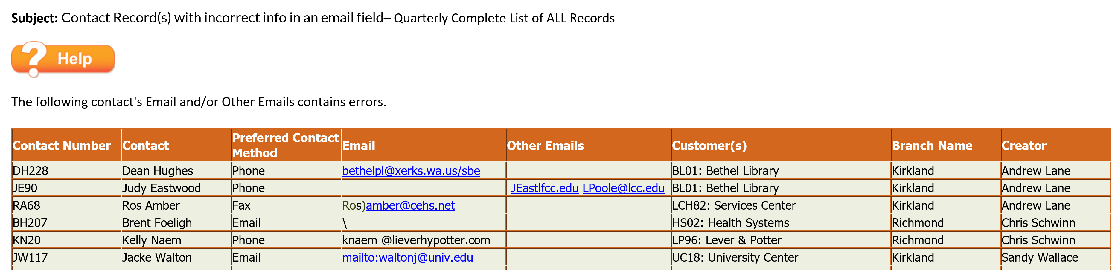ID305QtrlyFullList.png
