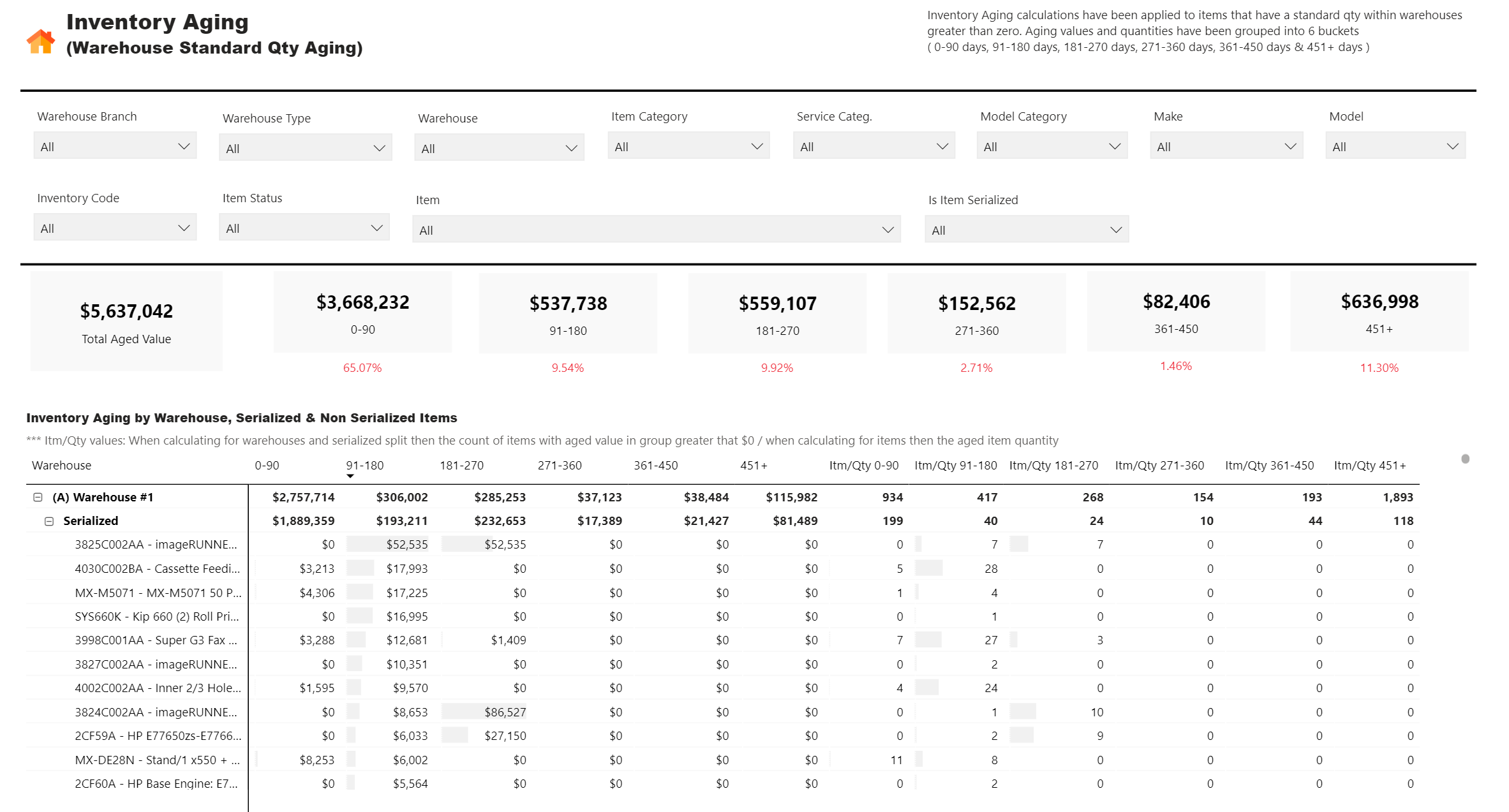 id772-inventory-management-power-bi-overview-sample-ceo-juice