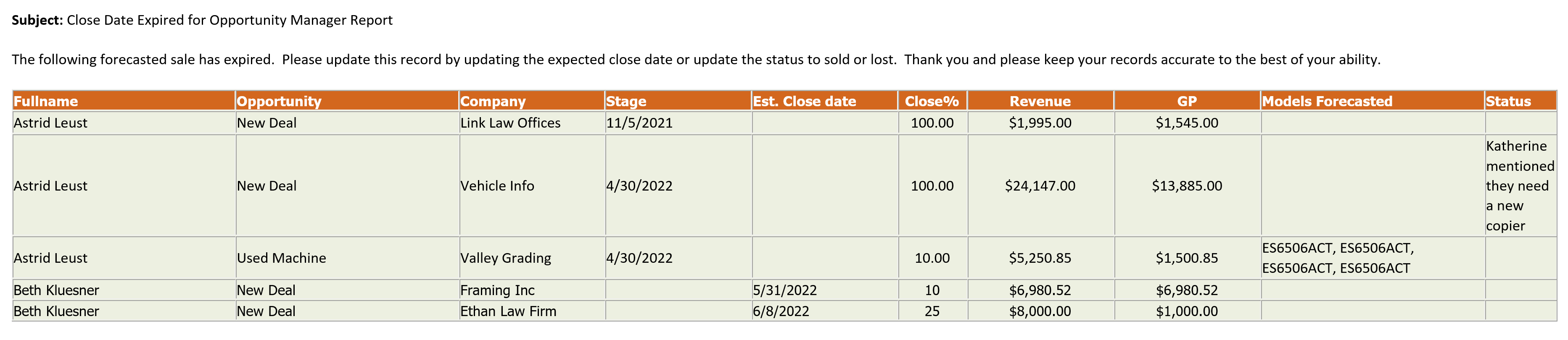ID845ToSalesMgr.png