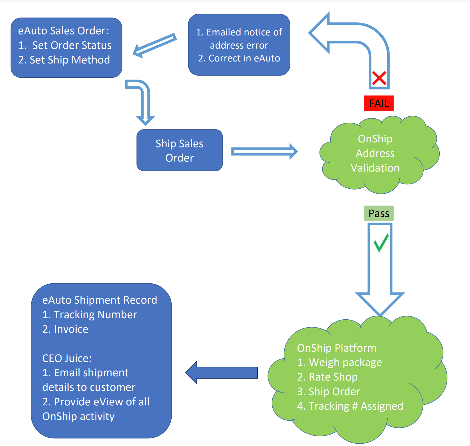 ID34FlowChart.png