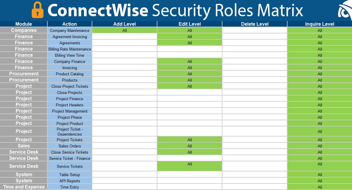 updated API security permissions.jpg