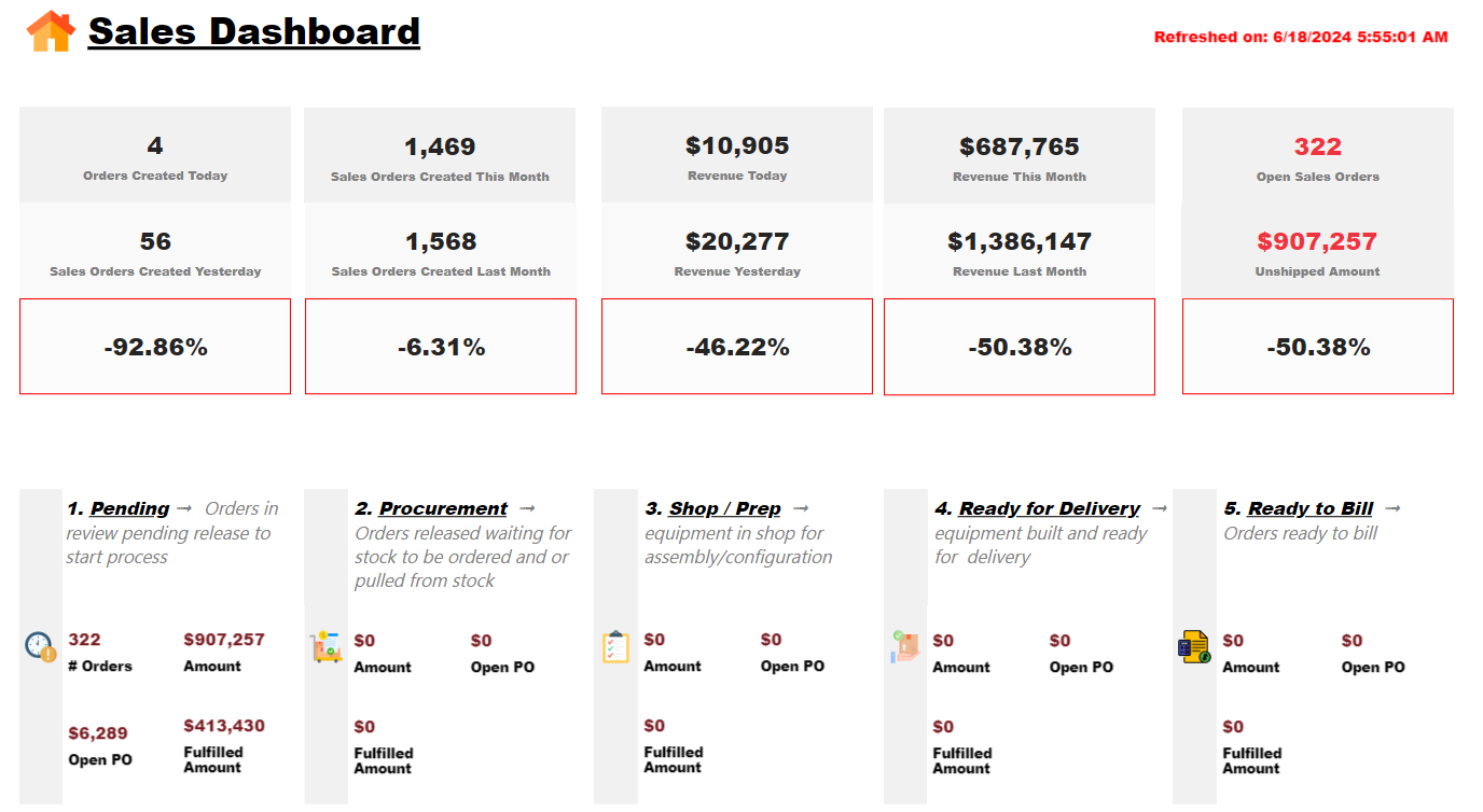 ID517SalesDashboard.png