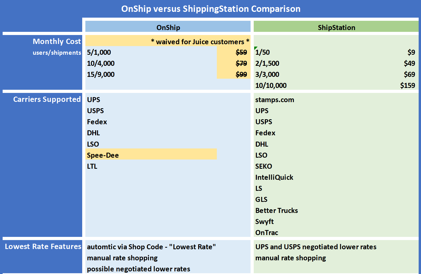 ID34ID503Compare1.PNG