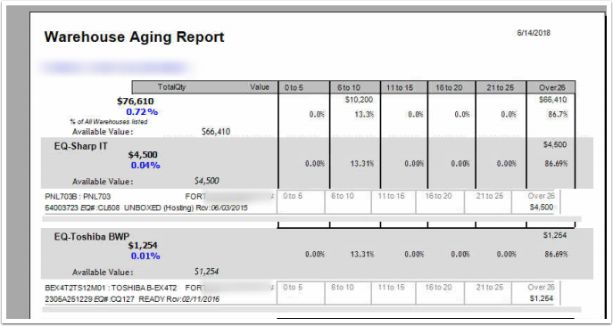 ID333 - Inventory Aging Report By Warehouse Overview & Sample – CEO Juice