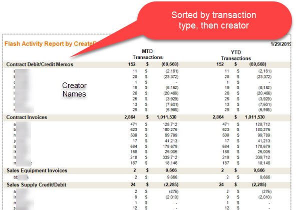 ID144_Sorted_by_Transaction_Type.jpg