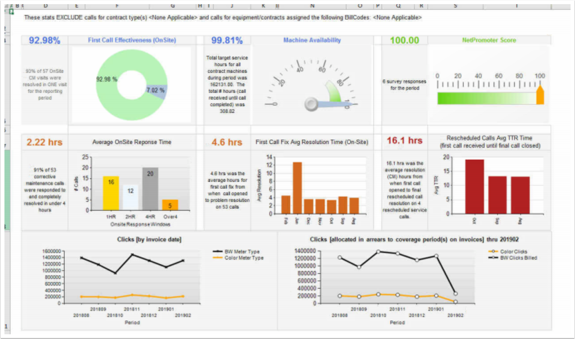 ID258 MAIN Account Review / Quarterly Business Review (QBR) Overview