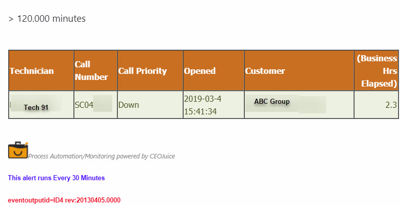 ID4_-_Calls_with_Priority_W_older_than_X_Minutes.jpg