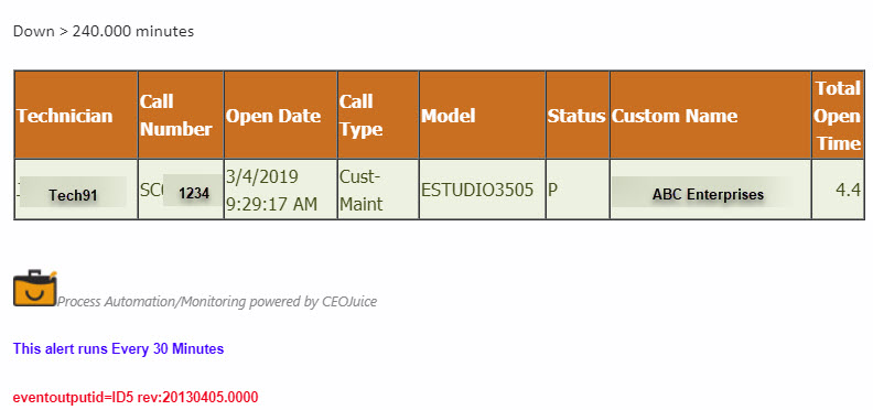 ID5_Escalated_Calls_missed_response_time.jpg