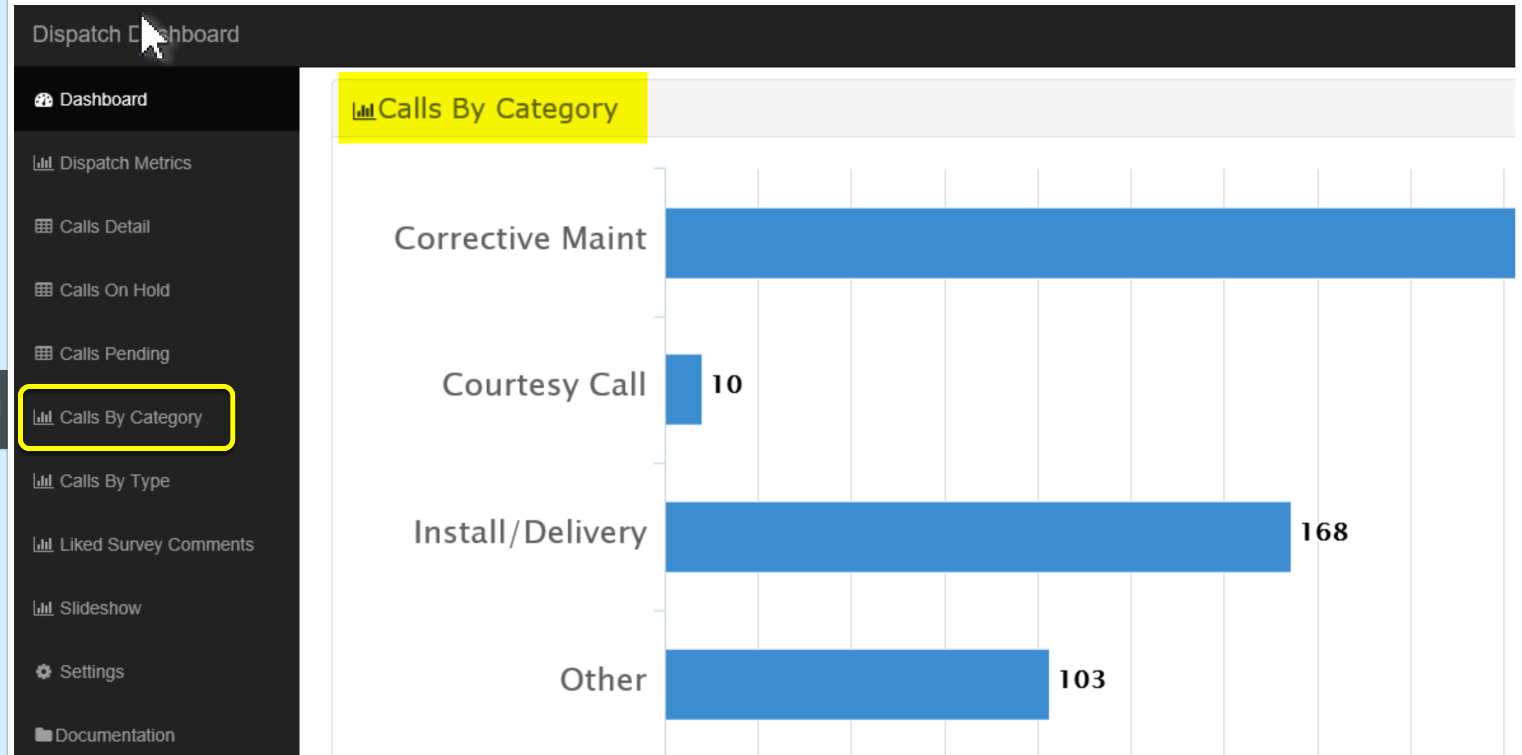 Calls_By_Category.PNG