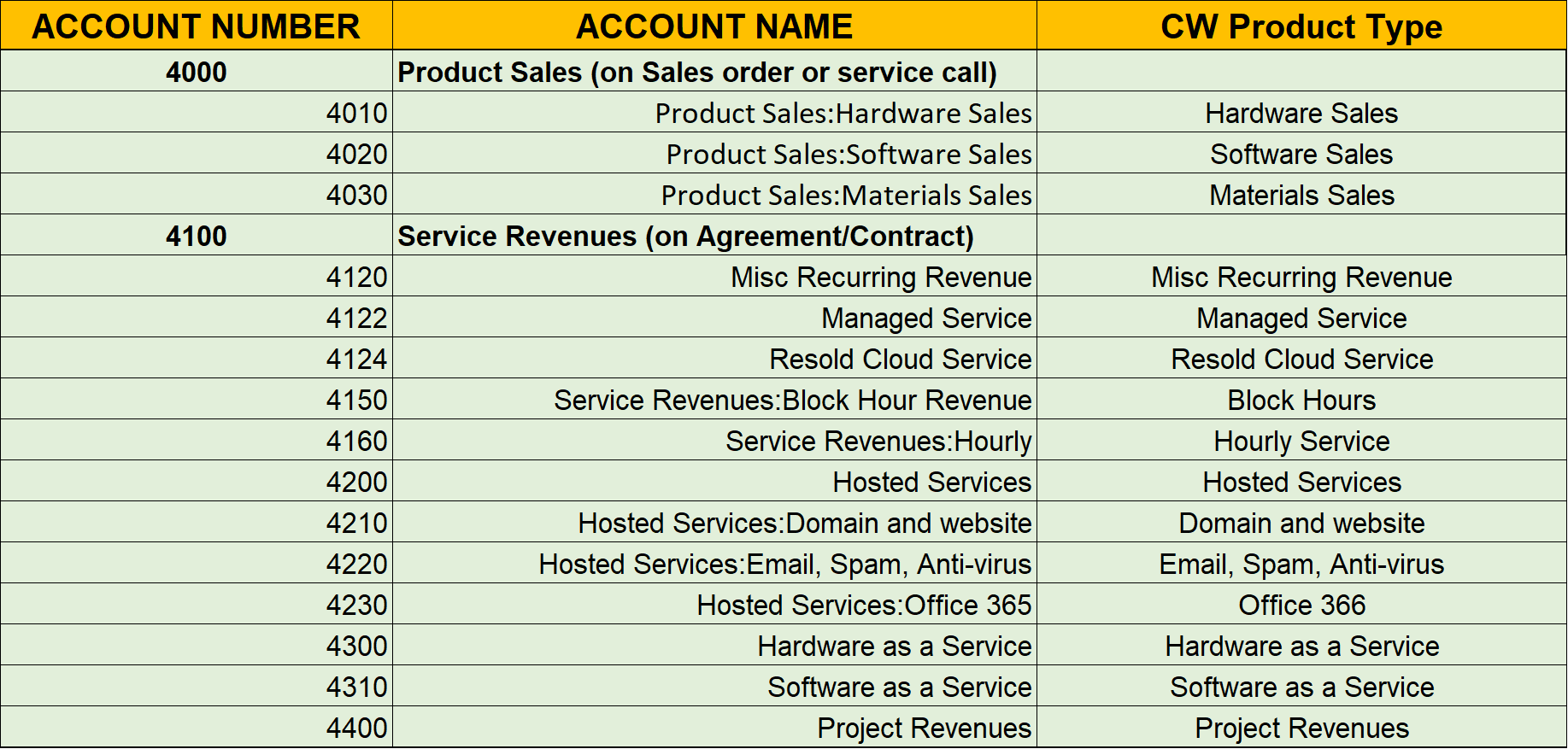 Product_Types.png