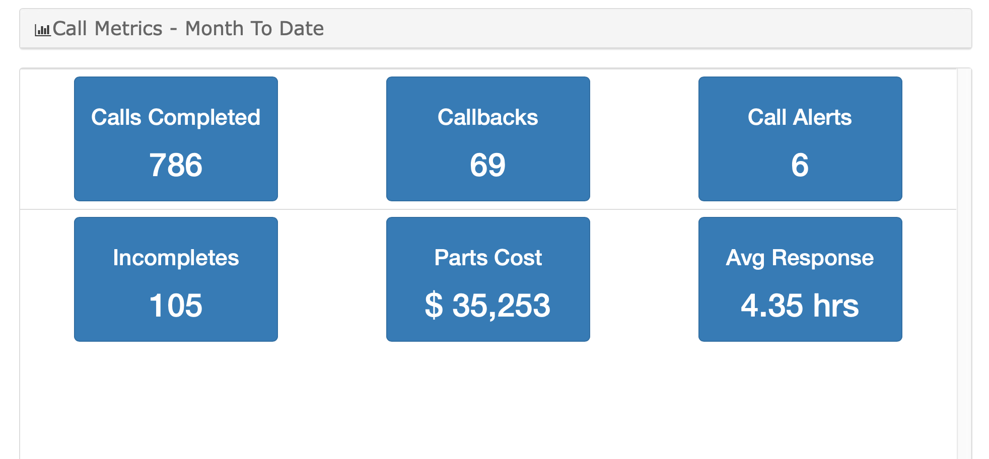 ID917_Call_Metrics.png