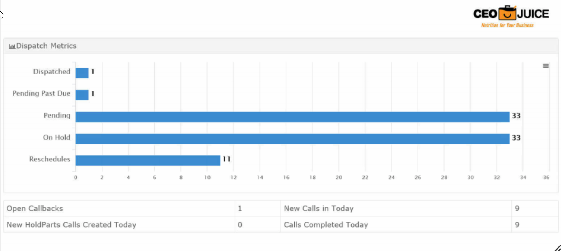 ID917DispatchMetrics.PNG