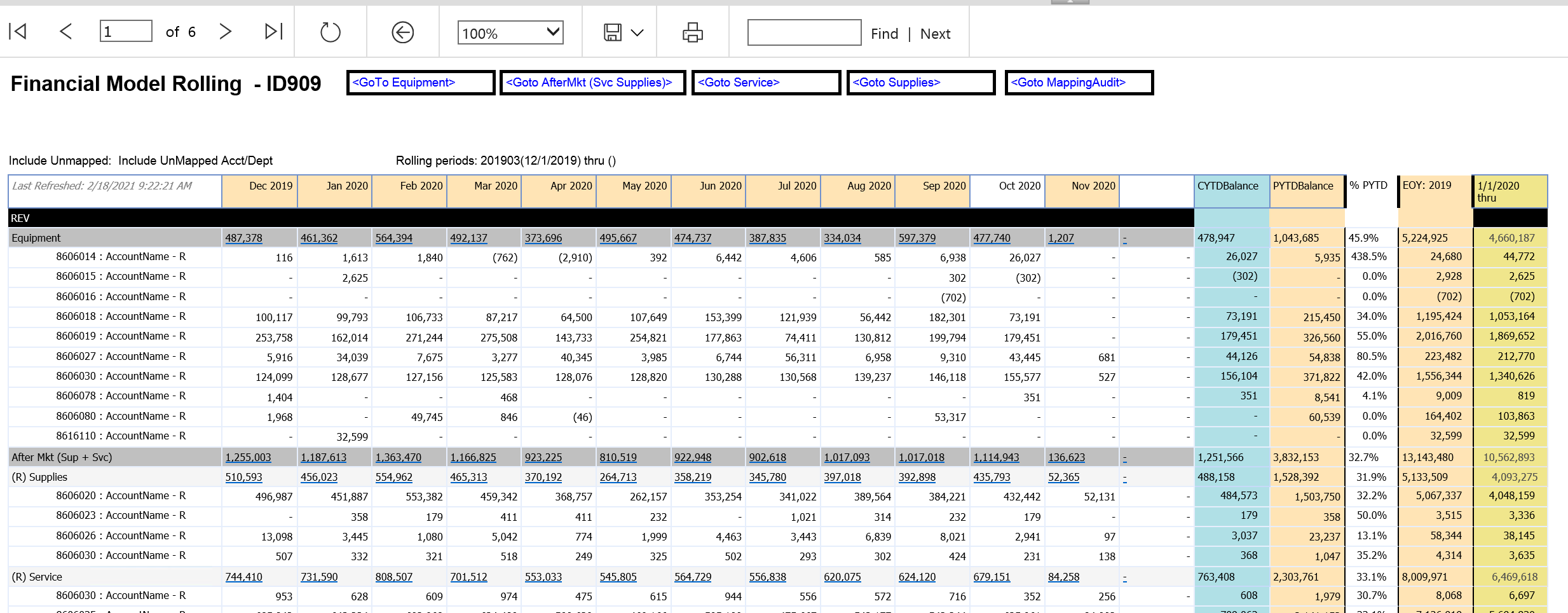 ID900/ID909/ID910 - Financial Benchmark Model Reporting (SBA) Overview ...