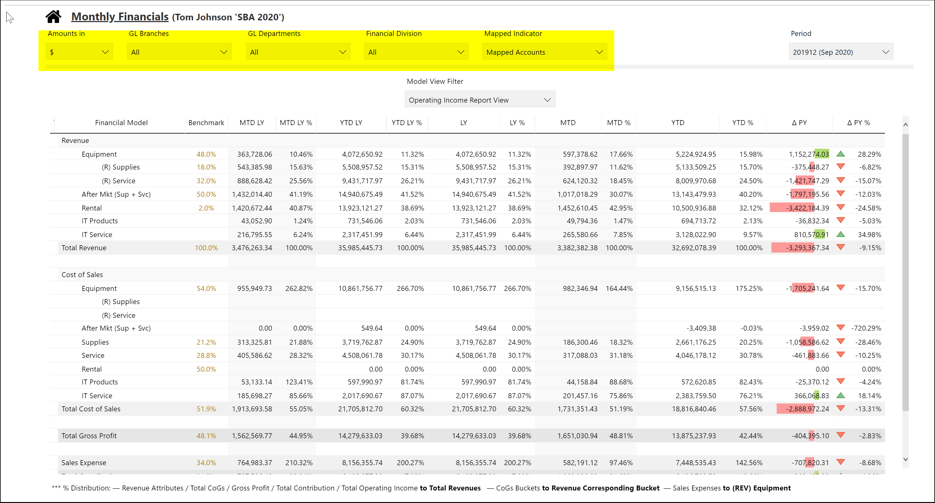 MonthlyFinancials.png