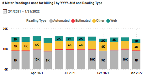 A graph of numbers and text

AI-generated content may be incorrect., Picture