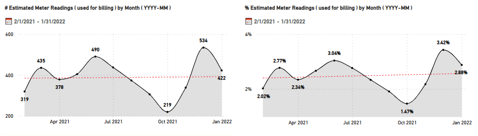 A graph of a graph

AI-generated content may be incorrect., Picture