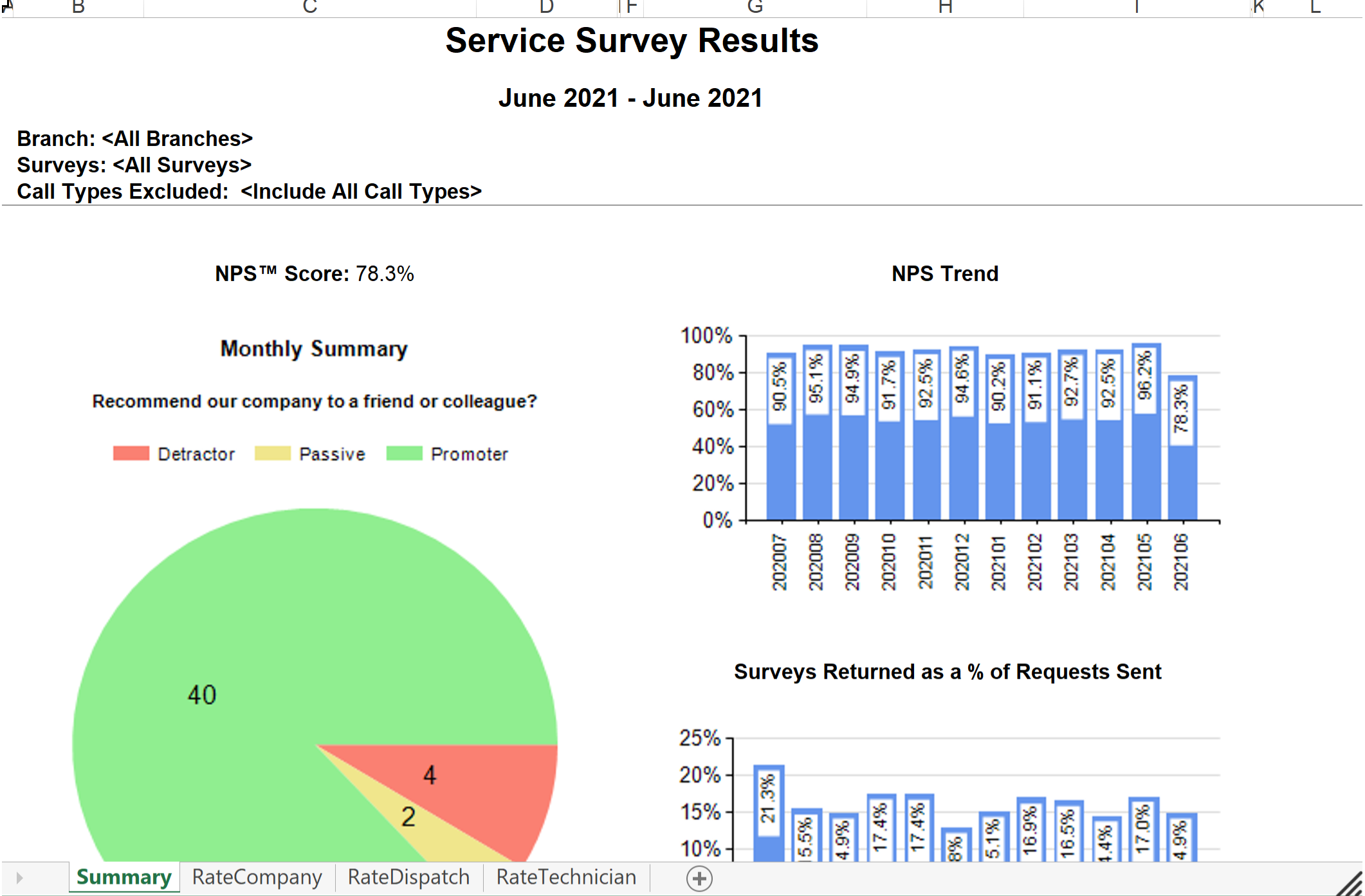 ID557 Summary Of Monthly Survey Results Overview Sample CEO Juice