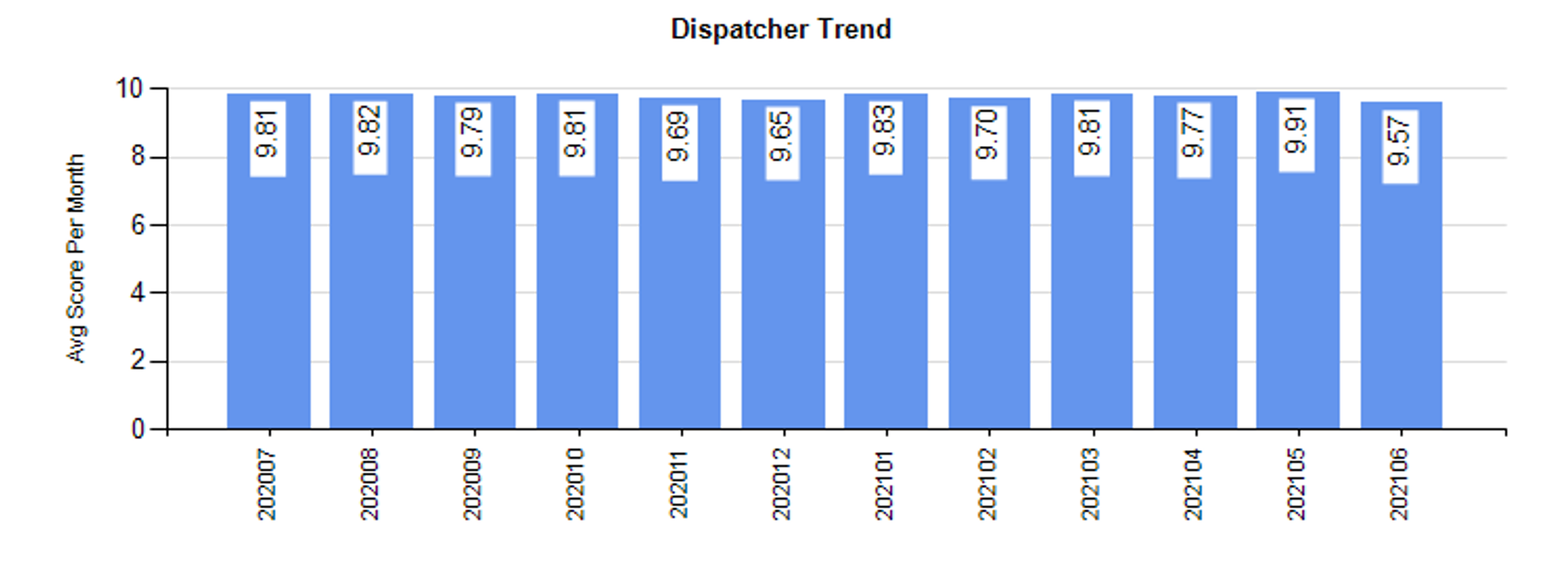 ID557DispatcherTrend.PNG