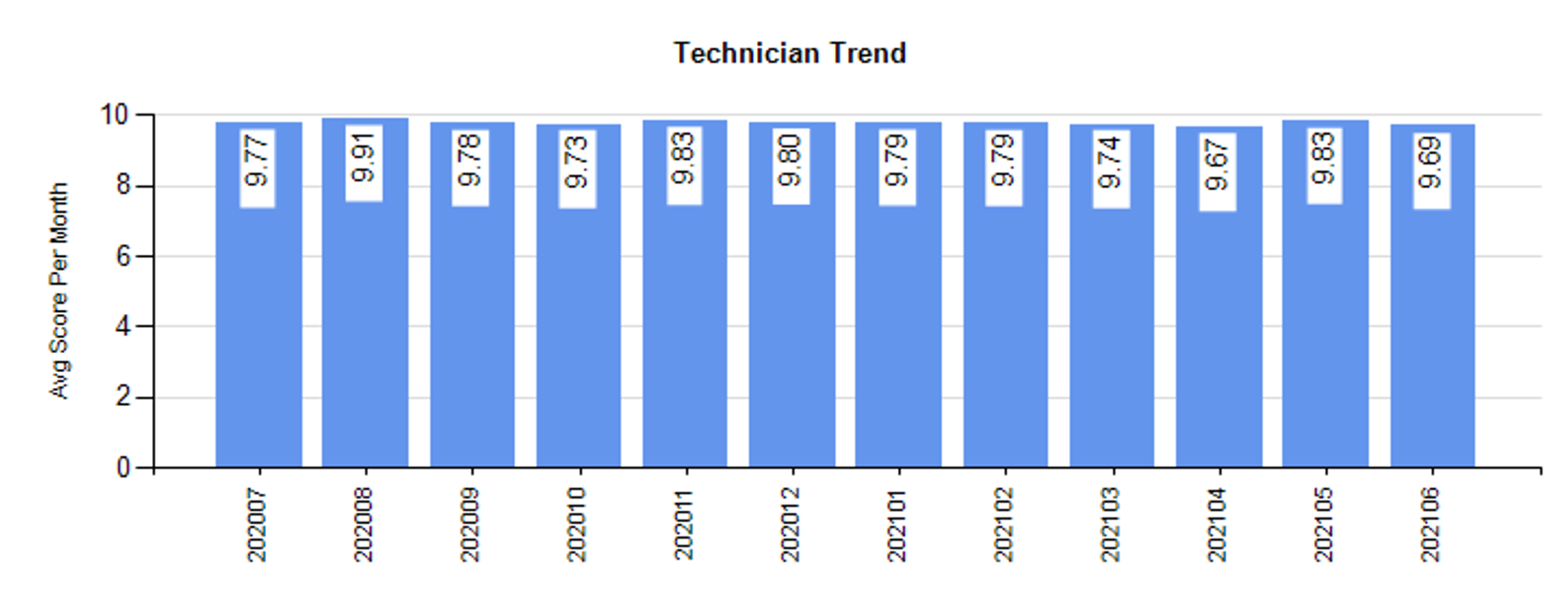 ID557TechTrend.PNG