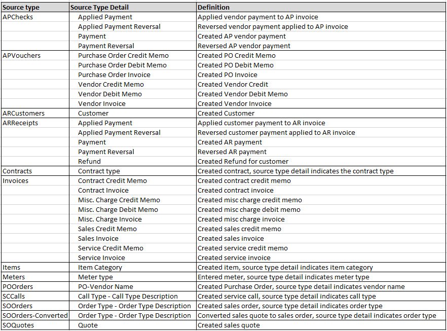 ID568_source_types.jpg
