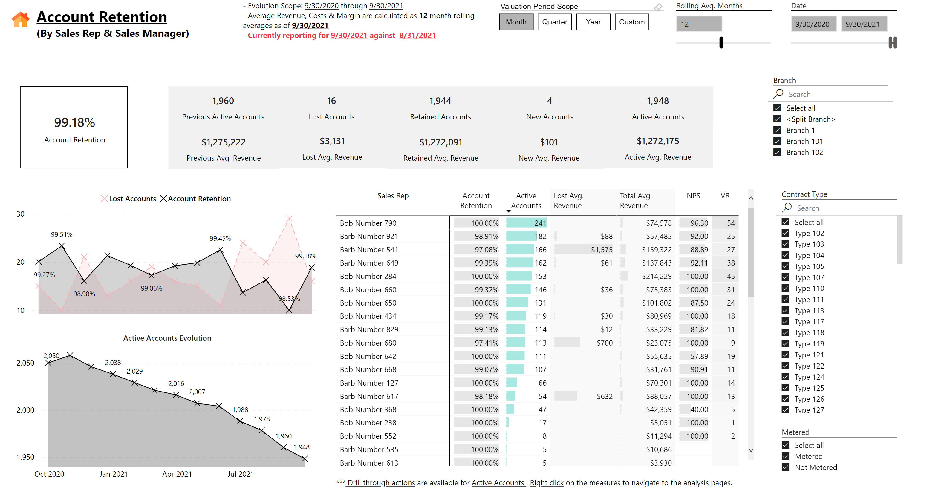 id281-customer-retention-rate-power-bi-overview-sample-ceo-juice