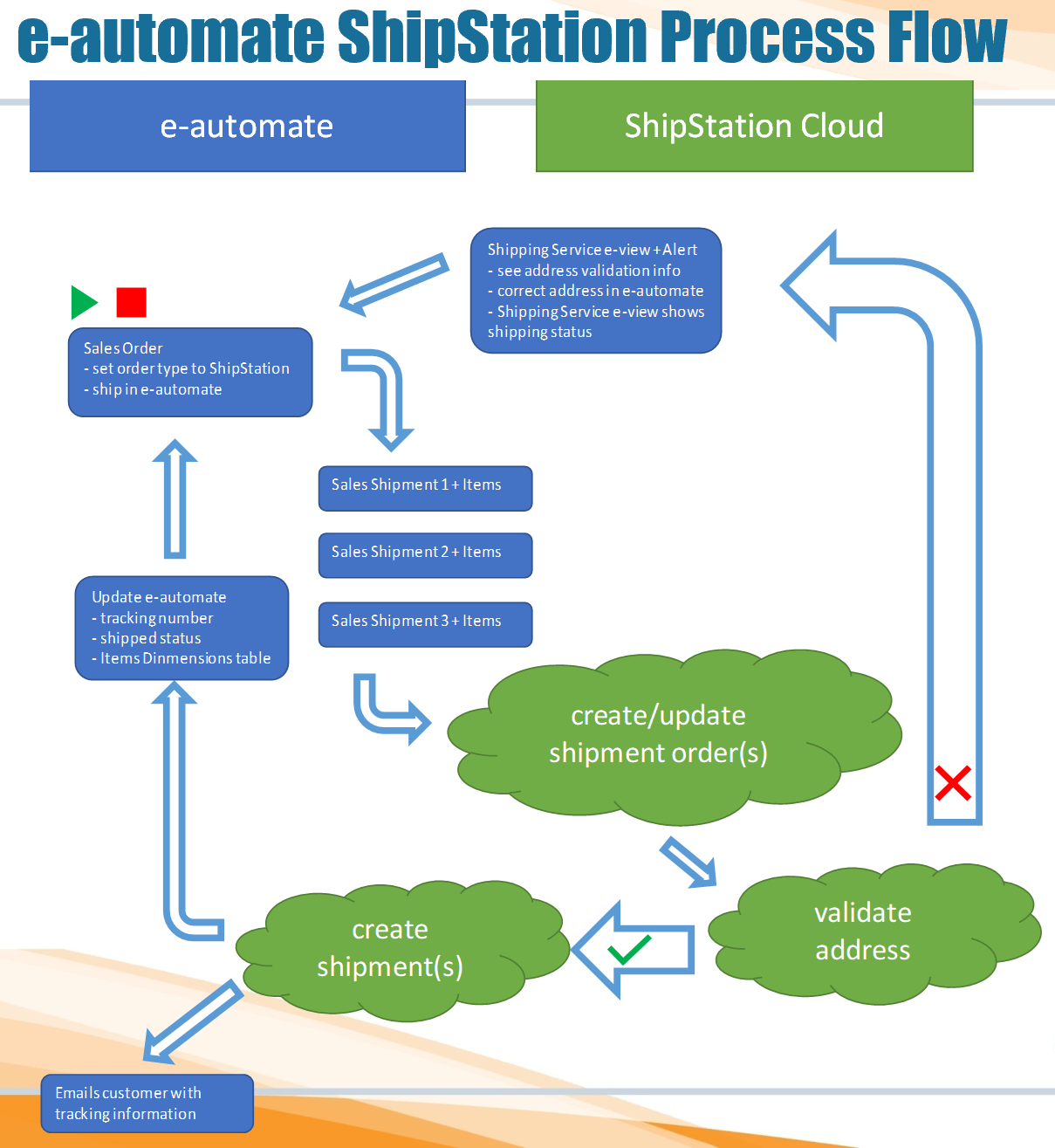 ID503ProcessFlow.PNG