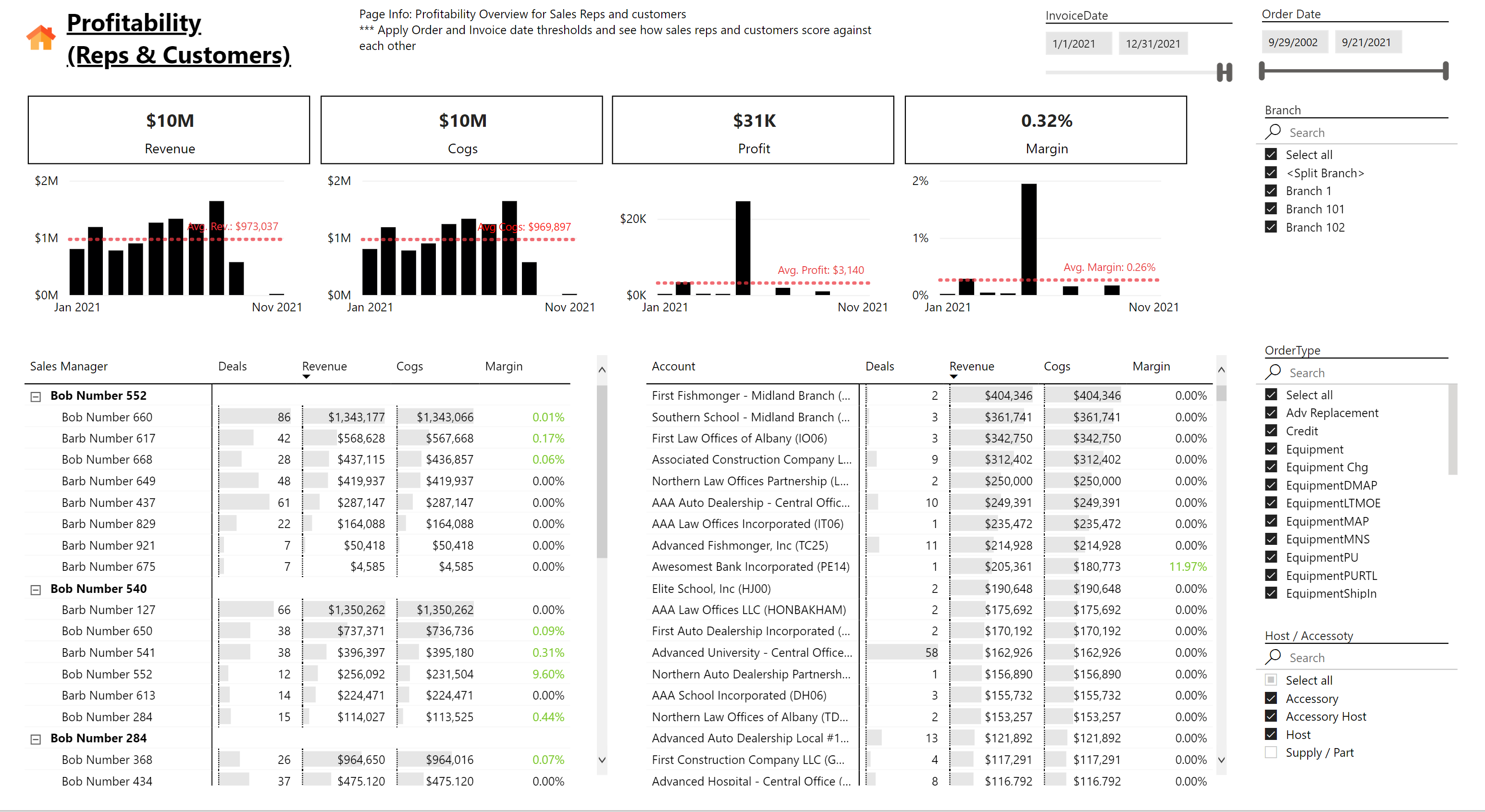 ID517 Power BI Sales Orders Insights Overview Sample CEO Juice