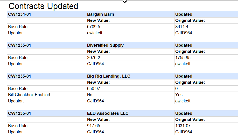 Screenshot showing the contracts updated tab of  the spreadsheet