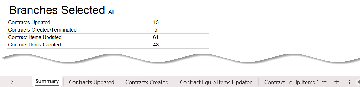 Screenshot showing the Summary tab of the Excel spreadsheet