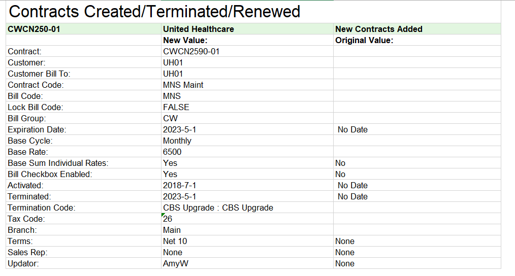 Screenshot sample of the Contracts Created/Terminated/Renewed tab of the report