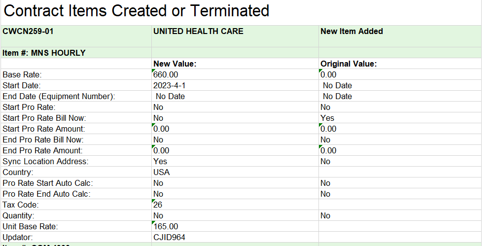 Screenshot fo the Contract Items Created or Terminated tab of the report