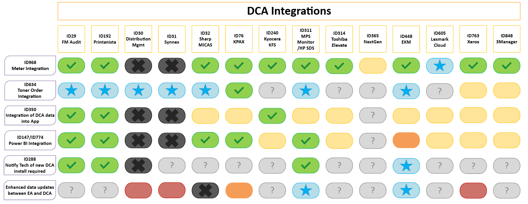 DCA Integrations 20260501.png