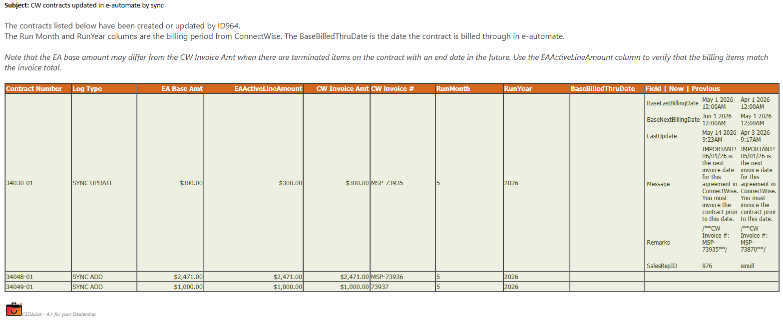 Sample email sent when contracts are created or updated contains a column for contract number, log type, EA base amt, EAActiveLineAmount, CW Invoice Amt, CW invoice #, RunMonth, RunYear, BaseBilledThruDate, Fields updated