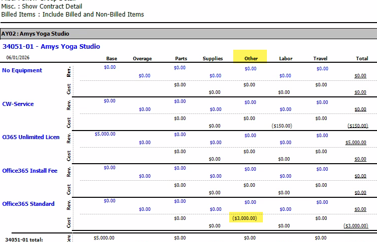 The other column of the contract profitability report, the cost line for this column will show AP invoices associated with the contract.