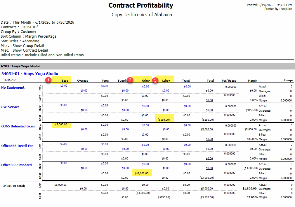 Sample EA contract profitability showing the three main categories for IT/MNS contracts: 1. Revenue is under base charges, 2. AP Invoice charges applied to the contract show in Other and 3. Tech labor charges show under labor