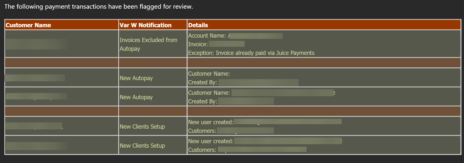 Sample nightly payment activity email