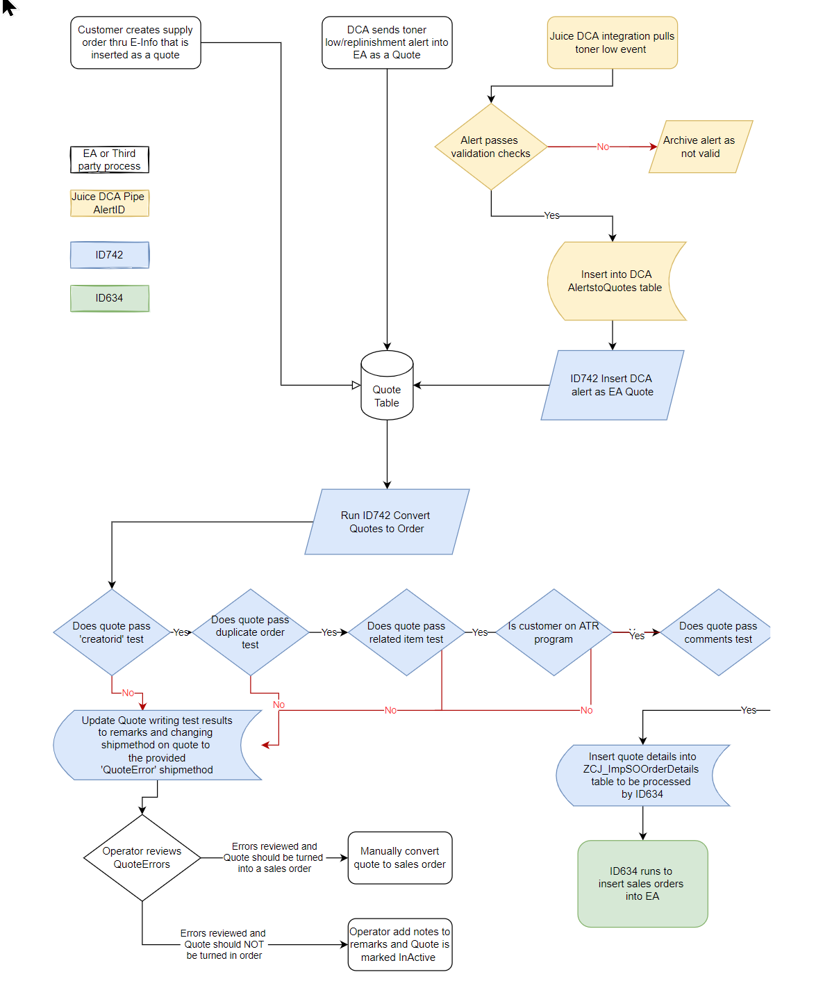 ID742WFPDF.png